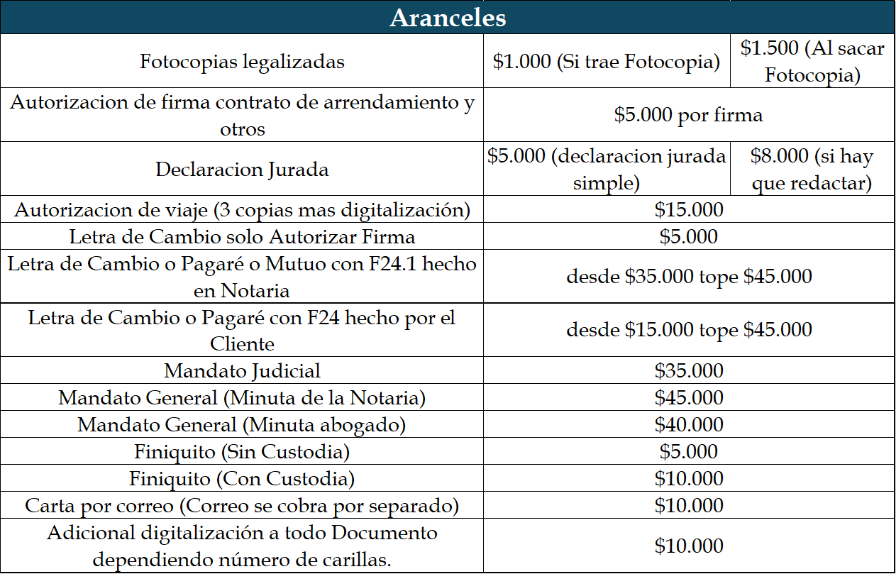 Tabla de aranceles referenciales por documento